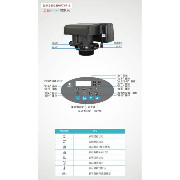 части водоочистки 50m3/H запасные, клапан Runxin автоматический Multiport