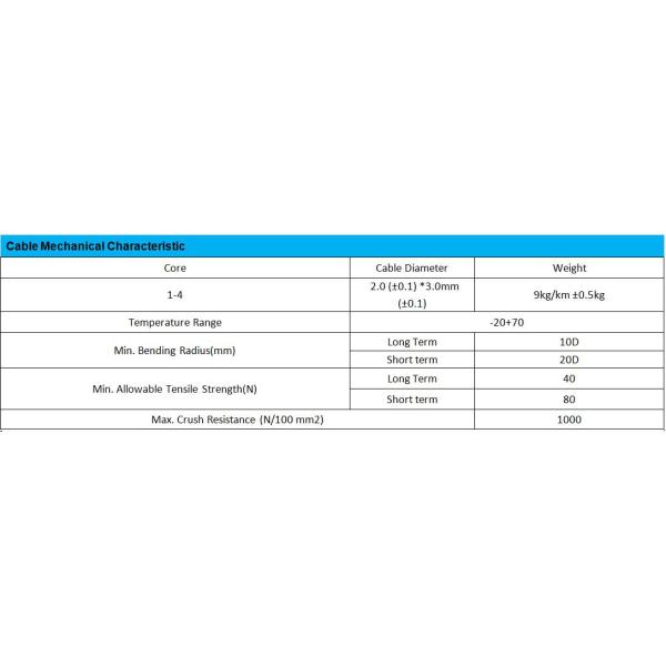 Оптическое волокно ядра FTTH Lszh одиночное крытое привязывает отрезок провода связи GJXH