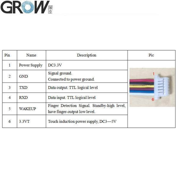 GROW R503PRO UART USB 1500 Capacity Round RGB LED Control DC3.3V Capacitive Fingerprint Module Sensor Scanner