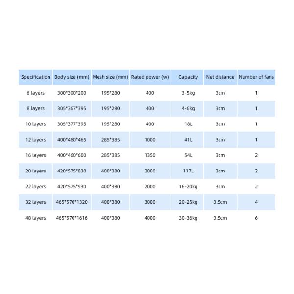 6 Layers Stainless Steel Commercial Food Beef Dryer Dried Meat Dry Fruit Industry Jerky Dehydrate Machine for Sale