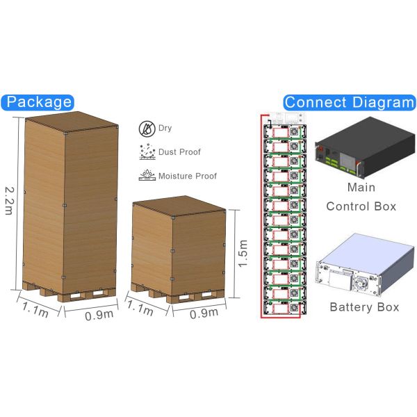 25kwh 256V ESS Energy Storage System VP High Voltage Battery Packs