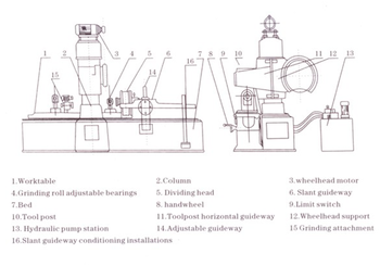 Машина серии ФМЛИ рифля и полируя для ролика в мельнице