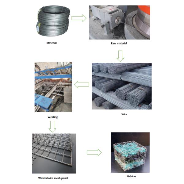 100 x 100mm Q195 гальванизировали сваренную клетку Gabion