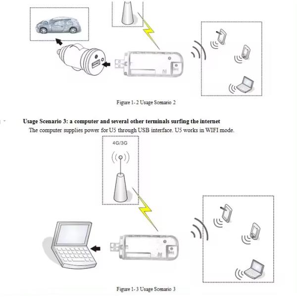 Sanyi Mini Ufi SY 801 Super 4G Modem LTE Dongle с интерфейсом в Европе США 150 Мбит/с Беспроводной точкой доступа Pocket Wifi