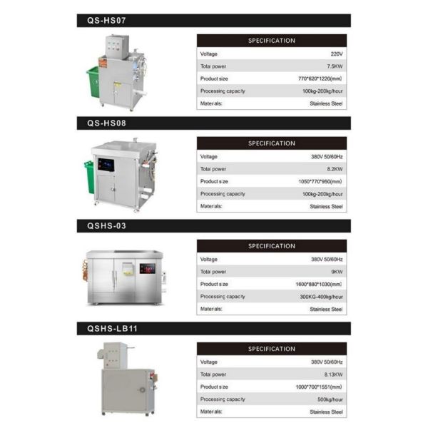 Food Waste To Fertilizer Recycling Treatment Digester Compost Dewatering Machine Disposer Shredder