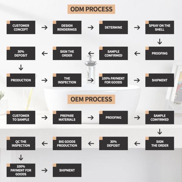 1.5KW-7KW Высококачественный кухонный и ванный мгновенный электрический водонагреватель