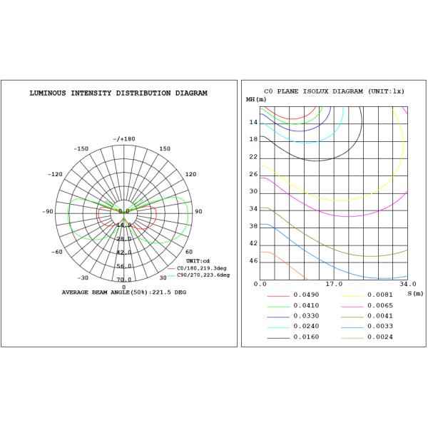 6W Surface Mounted Indoor Square LED wall light , LED Indoor Wall Lamp