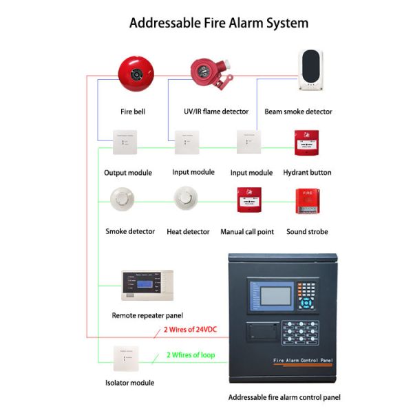 High-Sensitivity High-Performance Explosion-Proof UV IR2 Flame Detector – Professional Fire Alarm for Accurate Industrial Fire Detection