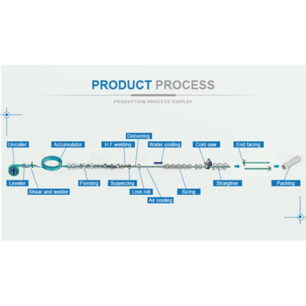 HF мельницы трубки 6.0-18.0mm толстый ERW508 API припаял оборудование трубопровода