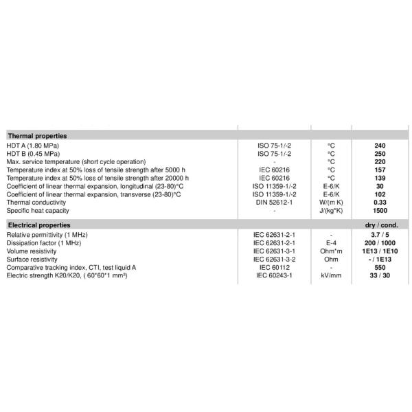 Стекло смолы Nylon66 25% полиамида 66 Ultramid A3X2G5 смолы PA BASF PA66 GF25 - волокно