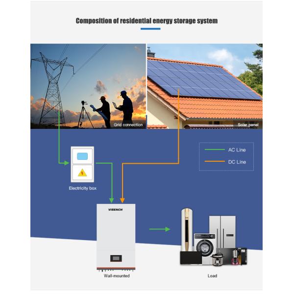 Visench 51.2V 160AH LiFePO4 Литий-ионная батарея для хранения солнечной энергии и 220V 5000W инвертор Все в одном устройстве Солнечные системы