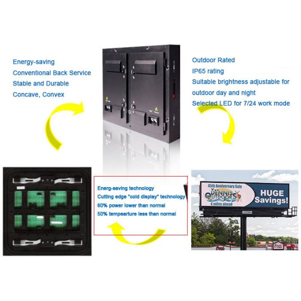 Outdoor Fixed Commercial LED Billboard, Full Color P10 Back Service SMD LED Panel