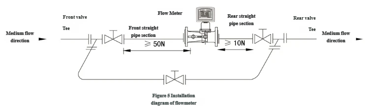 HQLUXZ Swirl Flow Meter