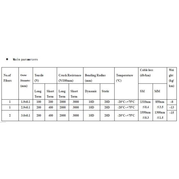 Manufacturing Vendors' Top Choice Flexible Stainless Steel Armored Fiber Optic Cable