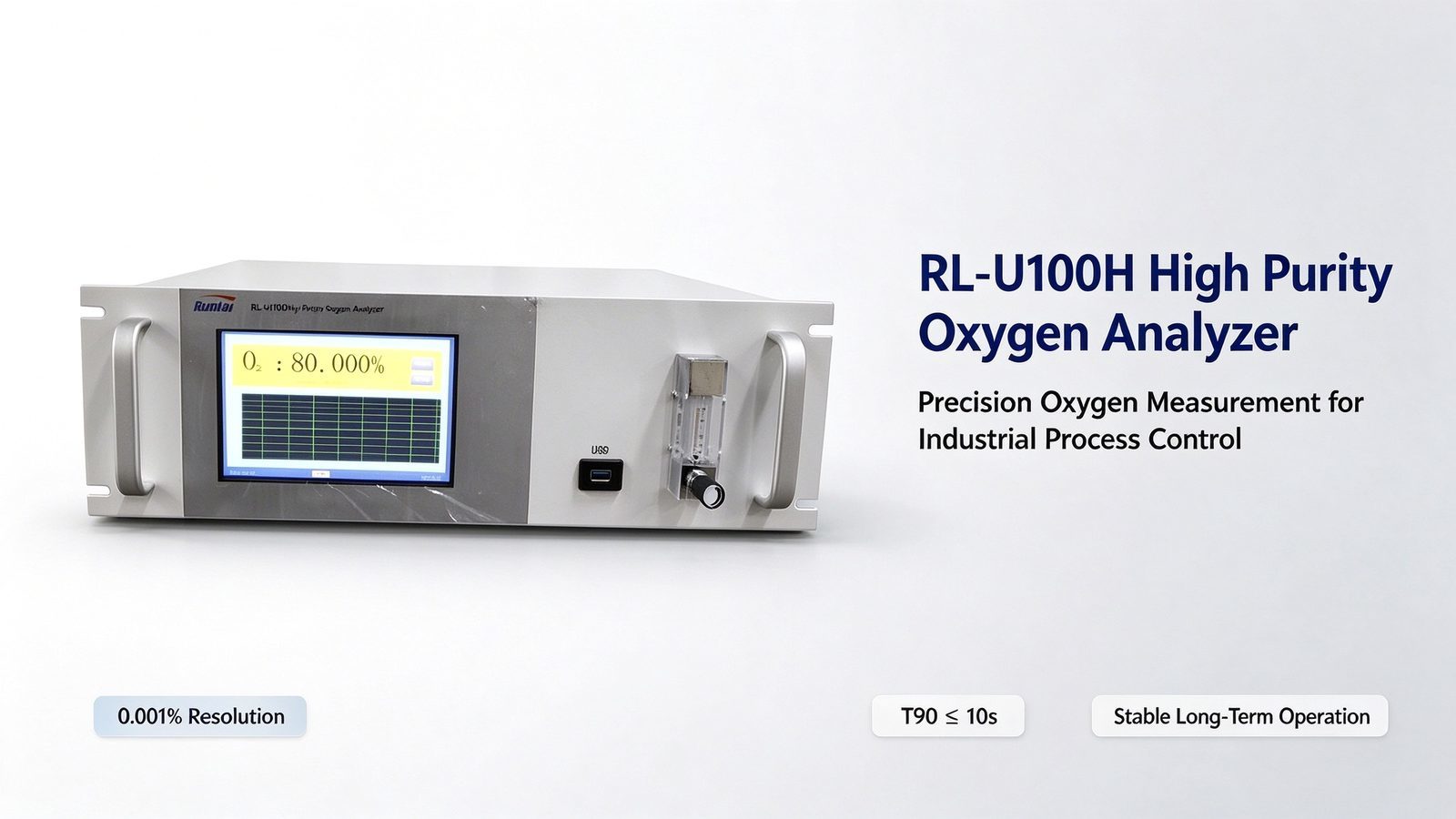 Oxygen O2 Industrial Online Gas Analyzer Metal Meter With Fast Response 3D Ion Technology
