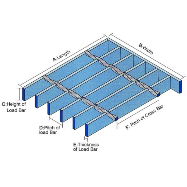 Rejilla de acero estándar internacional antideslizante HDG para plataforma de acero / panel de malla de pasarela / suelo Rejilla de metal de barras de soldadura de acero carbono de alta calidad