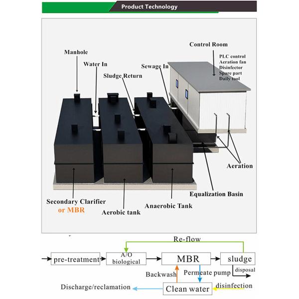 300*150*270 см очистка сточных вод Интегрированное оборудование MBR Мембранная очистка 380V/220V