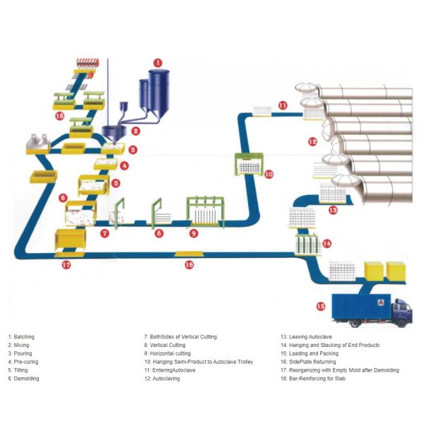 Блок Aac делая машину для промышленного предприятия кирпичей