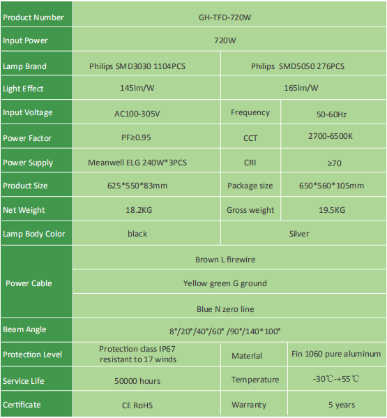 720W High Mast Lighting System Die Casting Aluminum For Tennis Court Lighting
