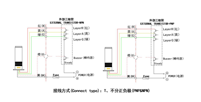 ONN M4S-G Industrial Warning LED Stack Light IP40 Warning Tower For Engraving Machine