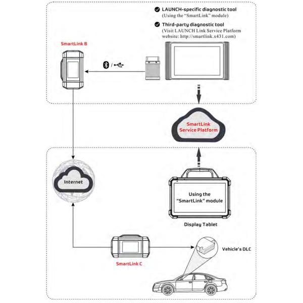 2024 X431 Pad Vii 7 Scanner X431 Original Suporte de programação de codificação online e calibração ADAS