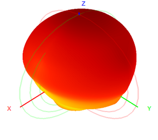 Waterproof LPDA Outdoor Directional Antenna 400-7000MHz 550x350x80MM