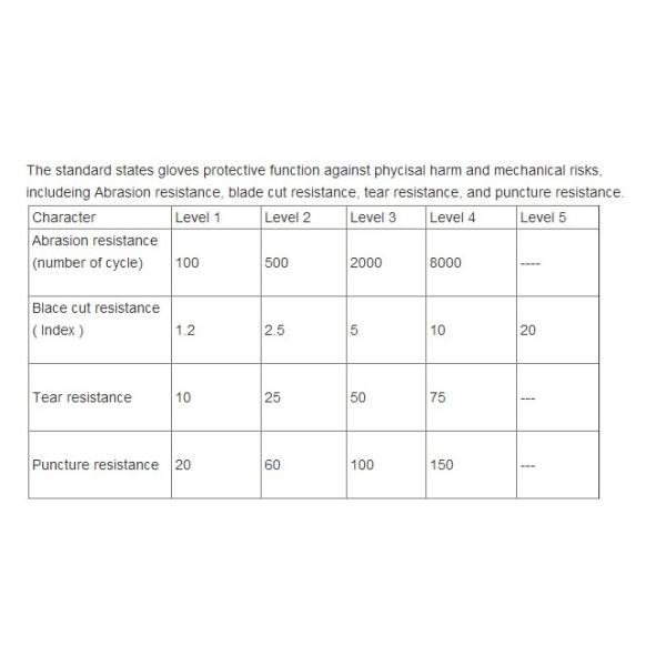 Короткие толстые кожаные высокотемпературные перчатки сварщика вполне кроют кожей сваривая перчатки замши перчаток сварщика кожаные сваривая