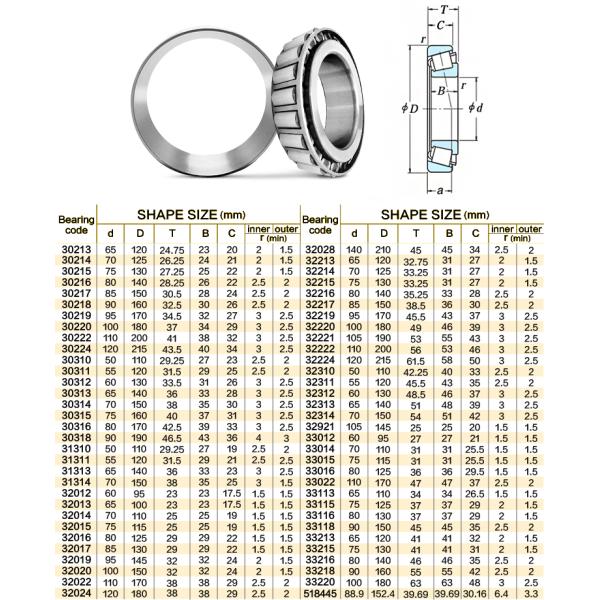 100% Inspection Heavy Weight Cylinder Tapered Roller Bearing 30208 30211 30224 Open