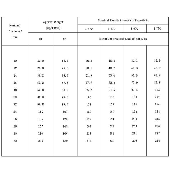 6x15 7FC оцинкованная стальная проволока для тяжелого подъема и установки