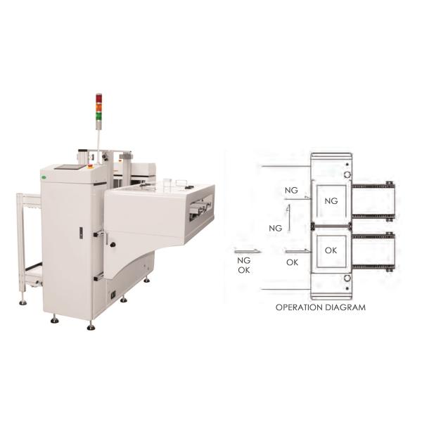 Транспортеры связи сортировщицы NG В ПОРЯДКЕ и сборочного оборудования транспортера SMT буфера