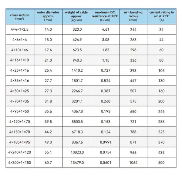Стандарт IEC Промышленный электрический кабель XLPE Изолированный Cu-проводник PVC
