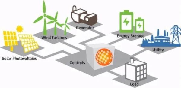 Customizable Power Distribution Voltage Distribution Solution 110-240V