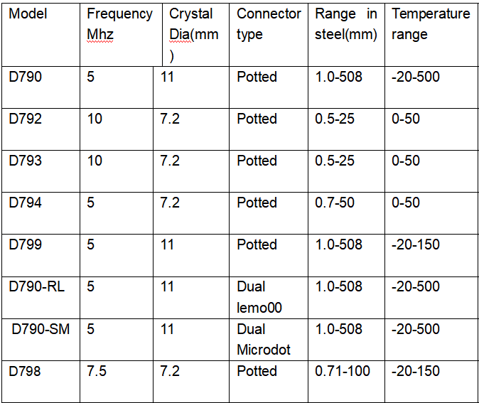 TMTeck Made D798 Dual Probe 7.5MHz 7.2mm Equv. The Original