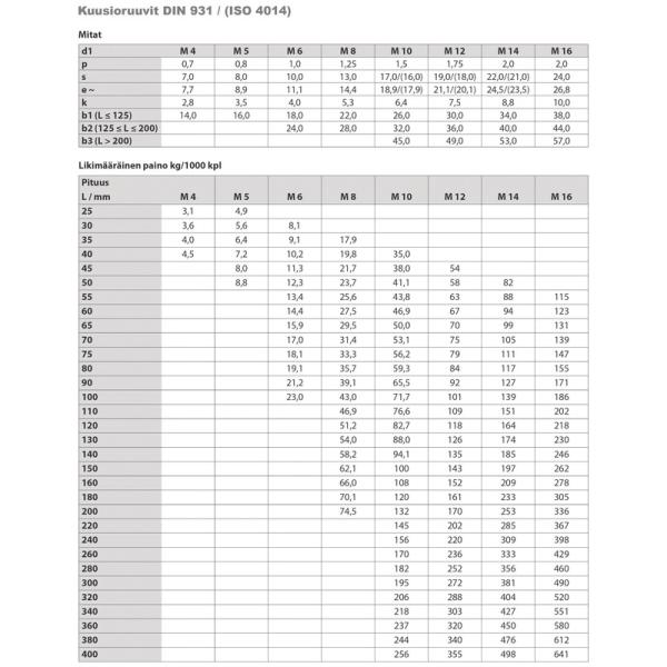 solution heat treatment DIN931 A4-70 Stainless Steel Hex Head Bolts