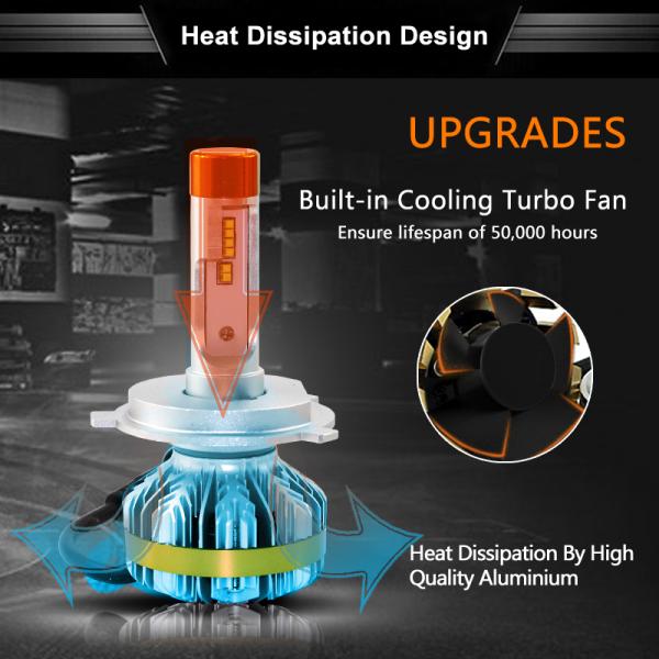 Led Headlight Bulbs H1 H3 H7 H4 H13 9005 60W 7000LM Turbo Fan Cool White 6500k Truck Repleacment Kits LED Headlamp Bulb