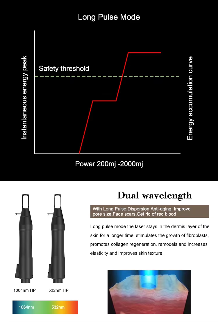 Advanced Vertical Pico Laser for Pigment & Tattoo Removal | High ROI Salon Device