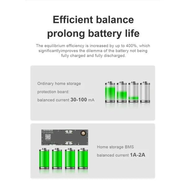 Jk BMS V19 8s/24V 16s/48V Household Energy Inverter BMS Active Balancer 2A Heat Canbus RS485 display Uart Jk-Pb2a16s30p