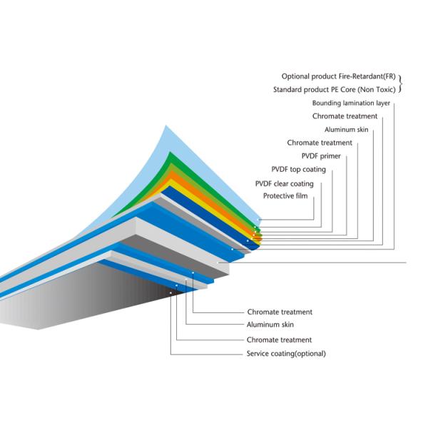 лист доски панели AA1100 6mm зеркала 1220mm алюминиевый составной алюминиевый