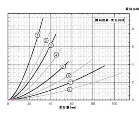 Compact Wire Rope Isolator JGX-1276 Superior Solution for Vibration Shock Control