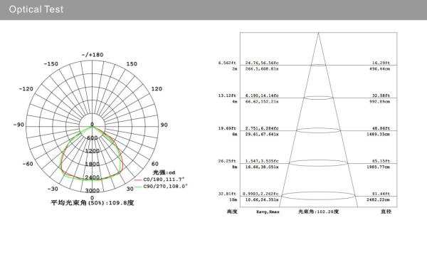 70W LED Floodlights RGB Epistar Good heat dissipation Outdoor LED Flood light SAA,  CE