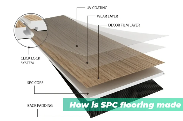 Waterproof SPC Flooring Panel Interlocking Anti Slip Wear Resistance