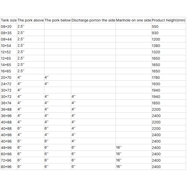 Réservoirs de méthane en FRP en fibre de verre Industrie Commercial Agriculture Ferme Léger Anti-corrosion