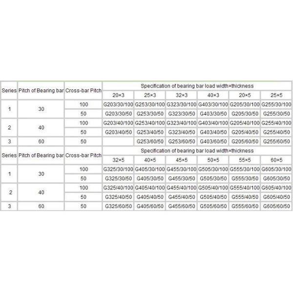 Hot Dipped Galvanized Industrial Staircase Serrated Grating CE