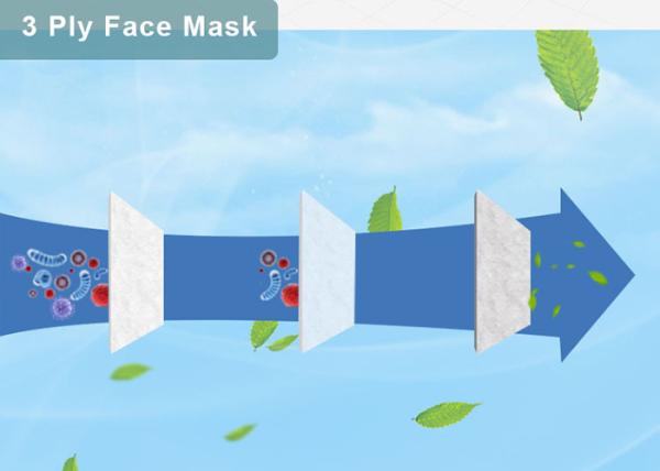 Blue Face Masks For Germ Protection , Surgical Face Mask 3 Ply 17.5cm X 9.5cm
