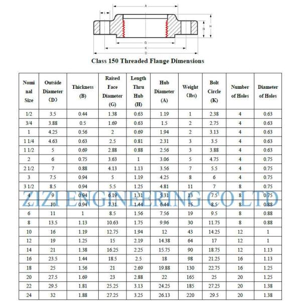 Stainless Steel Threaded Forged Steel Flanges 150 # 2