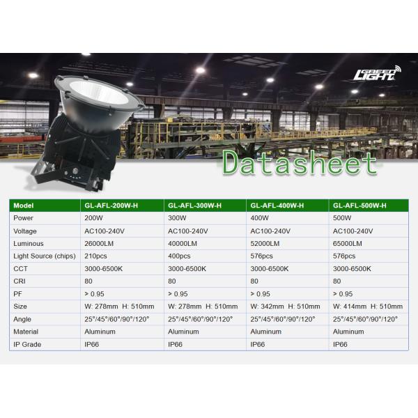 Waterproof and Shockproof LED Mining Lamps Featuring Long Service Life and User Friendly Controls for Mining Operations
