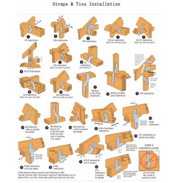 Устойчивая и долговечная ремни для крыш с порошковым покрытием