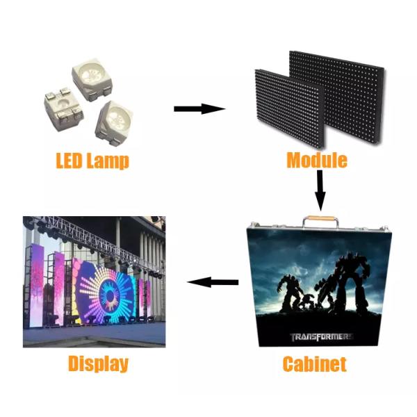 Малый Pixel Rental LED дисплей Видео Стенная лампа Kinglight Высокая скорость обновления