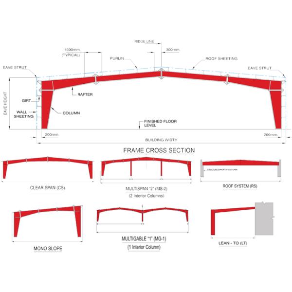 Пядь стальной структуры склада Q235 Q345 Prefab изолированная Multi
