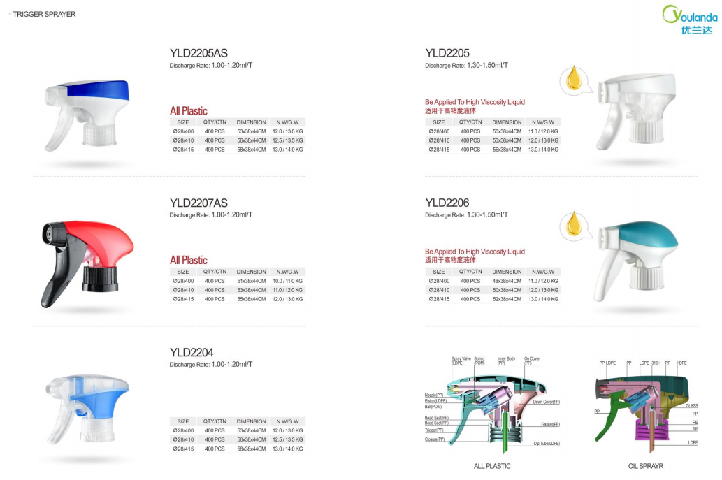 28/410 Double Wall Foam Trigger Sprayer Plastic Cleaning Trigger Spray Pump